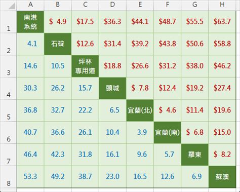 階梯報價